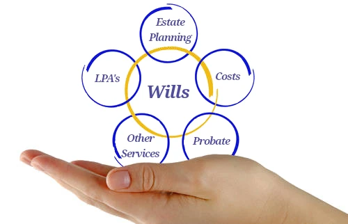 Wills